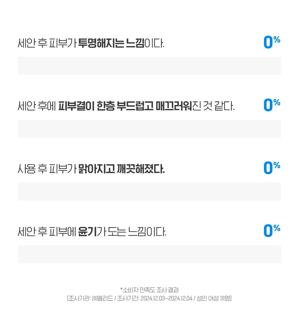 [버블폭탄] 빌리프 모이스춰라이징 밤 소프트 클라우드 클렌저 150ml 기획 (+소프트 클렌징 패드) 상세페이지 24